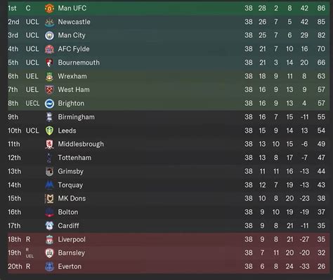 League One 2024/25 Top Goalscorer Odds .